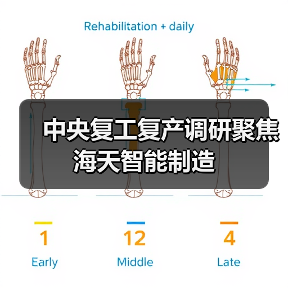 中央复工复产调研聚焦海天智能制造（图1）