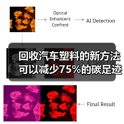 回收汽车塑料的新方法可以减少75%的碳足迹(图4) 回收汽车塑料的新方法可以减少75%的碳足迹(图4)