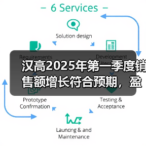 汉高2025年第一季度销售额增长符合预期，盈利能力保持强劲（图1）