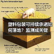 塑料包装可持续承诺如何落地?监测成关键(图4) 塑料包装可持续承诺如何落地?监测成关键(图4)