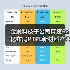 金发科技子公司斥资62亿布局PTPE新材料产业链（图1）