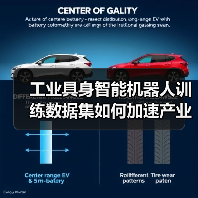 工业具身智能机器人训练数据集如何加速产业落地？（图2）