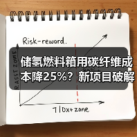 储氢燃料箱用碳纤维成本降25%?新项目破解难题(图1) 储氢燃料箱用碳纤维成本降25%?新项目破解难题(图1)