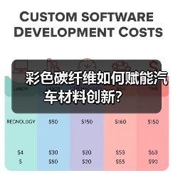 彩色碳纤维如何赋能汽车材料创新?(图1) 彩色碳纤维如何赋能汽车材料创新?(图1)