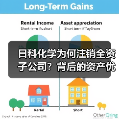 日科化学为何注销全资子公司?背后的资产优化逻辑分析(图4) 日科化学为何注销全资子公司?背后的资产优化逻辑分析(图4)