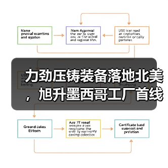 力劲压铸装备落地北美,旭升墨西哥工厂首线告捷(图2) 力劲压铸装备落地北美,旭升墨西哥工厂首线告捷(图2)