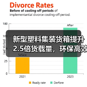 新型塑料集装货箱提升2.5倍货载量,环保高效新选择!(图1) 新型塑料集装货箱提升2.5倍货载量,环保高效新选择!(图1)