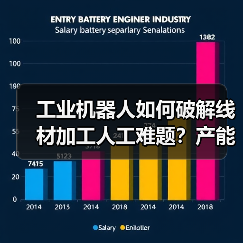 工业机器人如何破解线材加工人工难题?产能安全双赢方案(图3) 工业机器人如何破解线材加工人工难题?产能安全双赢方案(图3)