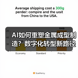 AI如何重塑金属成型制造？数字化转型新路径揭秘（图3）