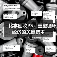 化学回收PS:重塑循环经济的关键技术(图2) 化学回收PS:重塑循环经济的关键技术(图2)