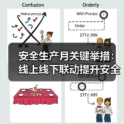 安全生产月关键举措:线上线下联动提升安全意识(图1) 安全生产月关键举措:线上线下联动提升安全意识(图1)