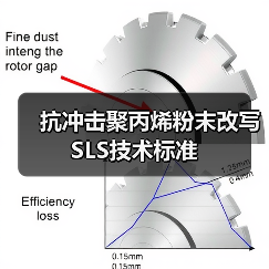 抗冲击聚丙烯粉末改写SLS技术标准（图1）