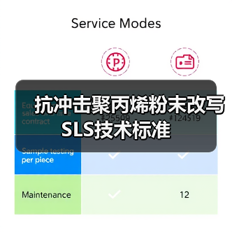 抗冲击聚丙烯粉末改写SLS技术标准（图3）