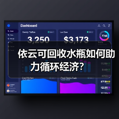 依云可回收水瓶如何助力循环经济?(图3) 依云可回收水瓶如何助力循环经济?(图3)