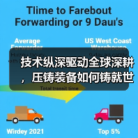 技术纵深驱动全球深耕,压铸装备如何铸就世界级竞争力?(图1) 技术纵深驱动全球深耕,压铸装备如何铸就世界级竞争力?(图1)