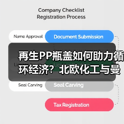 再生PP瓶盖如何助力循环经济?北欧化工与曼盛携手创新(图1) 再生PP瓶盖如何助力循环经济?北欧化工与曼盛携手创新(图1)