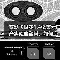 赛默飞世尔1.4亿美元扩产实验室塑料,如何应对新冠需求?(图1) 赛默飞世尔1.4亿美元扩产实验室塑料,如何应对新冠需求?(图1)