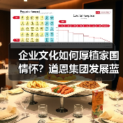 企业文化如何厚植家国情怀?道恩集团发展蓝图揭晓(图4) 企业文化如何厚植家国情怀?道恩集团发展蓝图揭晓(图4)