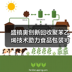 盛禧奥创新回收聚苯乙烯技术助力食品包装可持续发展(图1) 盛禧奥创新回收聚苯乙烯技术助力食品包装可持续发展(图1)