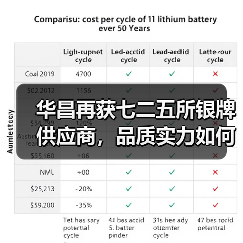 华昌再获七二五所银牌供应商,品质实力如何?(图2) 华昌再获七二五所银牌供应商,品质实力如何?(图2)