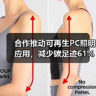 合作推动可再生PC照明应用,减少碳足迹61%(图2) 合作推动可再生PC照明应用,减少碳足迹61%(图2)