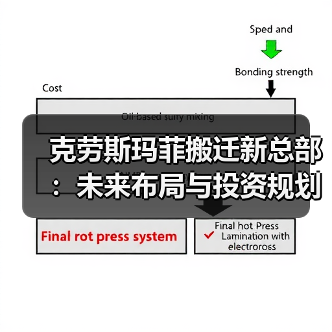 克劳斯玛菲搬迁新总部:未来布局与投资规划(图4) 克劳斯玛菲搬迁新总部:未来布局与投资规划(图4)