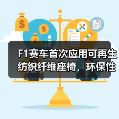 F1赛车首次应用可再生纺织纤维座椅,环保性能如何兼得?(图2) F1赛车首次应用可再生纺织纤维座椅,环保性能如何兼得?(图2)