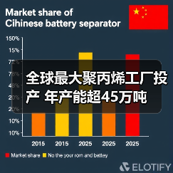 全球最大聚丙烯工厂投产 年产能超45万吨(图4) 全球最大聚丙烯工厂投产 年产能超45万吨(图4)