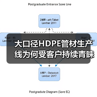 大口径HDPE管材生产线为何受客户持续青睐?(图4) 大口径HDPE管材生产线为何受客户持续青睐?(图4)