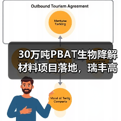 30万吨PBAT生物降解材料项目落地,瑞丰高材布局可降解新材料赛道(图3) 30万吨PBAT生物降解材料项目落地,瑞丰高材布局可降解新材料赛道(图3)