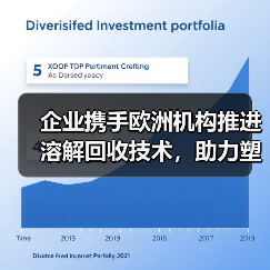 企业携手欧洲机构推进溶解回收技术，助力塑料循环利用（图3）