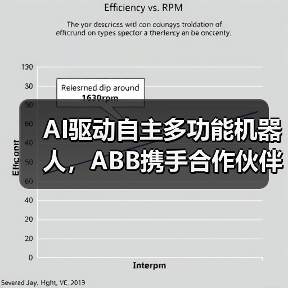 AI驱动自主多功能机器人，ABB携手合作伙伴开启智能制造新纪元（图3）