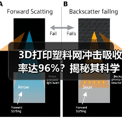 3D打印塑料网冲击吸收率达96%？揭秘其科学原理（图1）