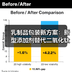 乳制品包装新方案:新型添加剂替代二氧化钛满足环保要求(图4) 乳制品包装新方案:新型添加剂替代二氧化钛满足环保要求(图4)