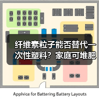 纤维素粒子能否替代一次性塑料?家庭可堆肥新方案(图2) 纤维素粒子能否替代一次性塑料?家庭可堆肥新方案(图2)