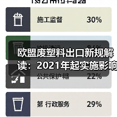 欧盟废塑料出口新规解读:2021年起实施影响(图2) 欧盟废塑料出口新规解读:2021年起实施影响(图2)