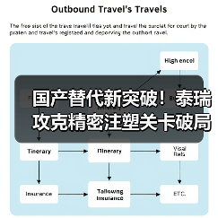 国产替代新突破！泰瑞攻克精密注塑关卡破局国际供应链（图3）