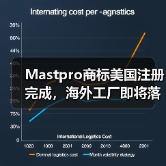 Mastpro商标美国注册完成，海外工厂即将落地北美市场（图2）
