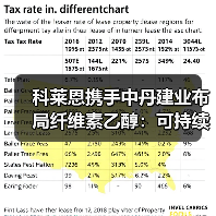 科莱恩携手中丹建业布局纤维素乙醇：可持续能源新突破（图2）