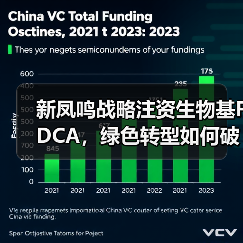 新凤鸣战略注资生物基FDCA，绿色转型如何破局？（图4）