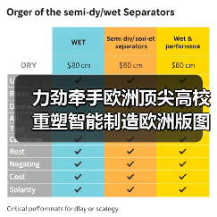 力劲牵手欧洲顶尖高校 重塑智能制造欧洲版图（图3）