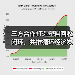 三方合作打造塑料回收闭环，共推循环经济发展（图3）