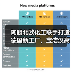 陶朗北欧化工联手打造德国新工厂,宝洁汉高为何点赞?(图3) 陶朗北欧化工联手打造德国新工厂,宝洁汉高为何点赞?(图3)