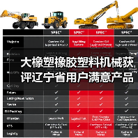 大橡塑橡胶塑料机械获评辽宁省用户满意产品 质量管控如何赢得市场认可?(图3) 大橡塑橡胶塑料机械获评辽宁省用户满意产品 质量管控如何赢得市场认可?(图3)