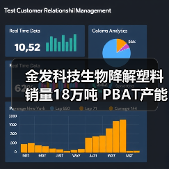金发科技生物降解塑料销量18万吨 PBAT产能领跑亚洲(图3) 金发科技生物降解塑料销量18万吨 PBAT产能领跑亚洲(图3)
