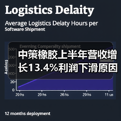 中策橡胶上半年营收增长13.4%利润下滑原因分析(图4) 中策橡胶上半年营收增长13.4%利润下滑原因分析(图4)