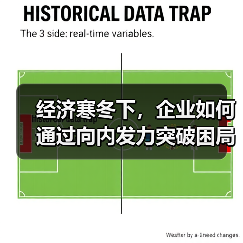 经济寒冬下,企业如何通过向内发力突破困局?(图2) 经济寒冬下,企业如何通过向内发力突破困局?(图2)
