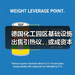 德国化工园区基础设施出售引热议,或成资本运作新热点(图2) 德国化工园区基础设施出售引热议,或成资本运作新热点(图2)