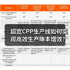 超宽CPP生产线如何实现高效生产降本增效?(图2) 超宽CPP生产线如何实现高效生产降本增效?(图2)