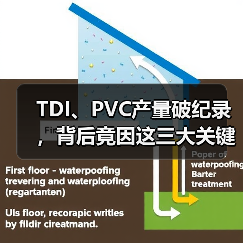 TDI、PVC产量破纪录，背后竟因这三大关键举措？（图3）